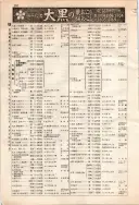 昭和12年4月1日現在大阪市及近郊電話番号簿 0400ページのサムネイル