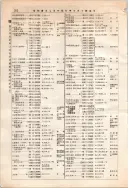 昭和12年4月1日現在大阪市及近郊電話番号簿 0402ページのサムネイル