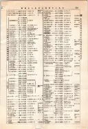 昭和12年4月1日現在大阪市及近郊電話番号簿 0403ページのサムネイル