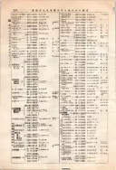昭和12年4月1日現在大阪市及近郊電話番号簿 0404ページのサムネイル