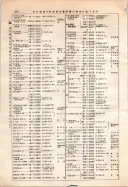 昭和12年4月1日現在大阪市及近郊電話番号簿 0406ページのサムネイル