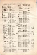 昭和12年4月1日現在大阪市及近郊電話番号簿 0408ページのサムネイル