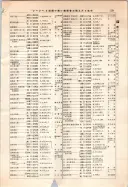 昭和12年4月1日現在大阪市及近郊電話番号簿 0409ページのサムネイル