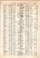 昭和12年4月1日現在大阪市及近郊電話番号簿 0411ページのサムネイル