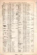 昭和12年4月1日現在大阪市及近郊電話番号簿 0412ページのサムネイル