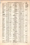 昭和12年4月1日現在大阪市及近郊電話番号簿 0413ページのサムネイル