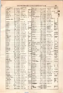 昭和12年4月1日現在大阪市及近郊電話番号簿 0415ページのサムネイル