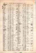 昭和12年4月1日現在大阪市及近郊電話番号簿 0416ページのサムネイル