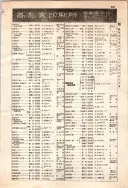 昭和12年4月1日現在大阪市及近郊電話番号簿 0417ページのサムネイル