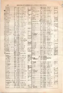 昭和12年4月1日現在大阪市及近郊電話番号簿 0422ページのサムネイル