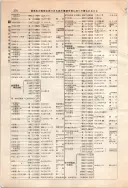 昭和12年4月1日現在大阪市及近郊電話番号簿 0424ページのサムネイル
