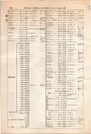 昭和12年4月1日現在大阪市及近郊電話番号簿 0426ページのサムネイル