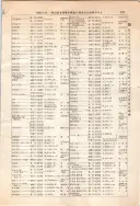 昭和12年4月1日現在大阪市及近郊電話番号簿 0427ページのサムネイル