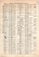 昭和12年4月1日現在大阪市及近郊電話番号簿 0428ページのサムネイル