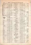 昭和12年4月1日現在大阪市及近郊電話番号簿 0430ページのサムネイル