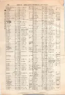 昭和12年4月1日現在大阪市及近郊電話番号簿 0432ページのサムネイル