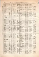 昭和12年4月1日現在大阪市及近郊電話番号簿 0434ページのサムネイル