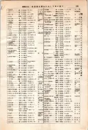 昭和12年4月1日現在大阪市及近郊電話番号簿 0435ページのサムネイル