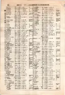 昭和12年4月1日現在大阪市及近郊電話番号簿 0436ページのサムネイル
