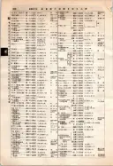 昭和12年4月1日現在大阪市及近郊電話番号簿 0438ページのサムネイル