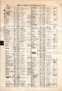 昭和12年4月1日現在大阪市及近郊電話番号簿 0442ページのサムネイル