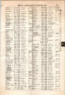 昭和12年4月1日現在大阪市及近郊電話番号簿 0443ページのサムネイル