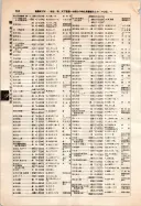 昭和12年4月1日現在大阪市及近郊電話番号簿 0444ページのサムネイル