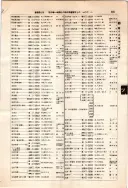 昭和12年4月1日現在大阪市及近郊電話番号簿 0445ページのサムネイル