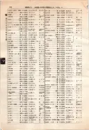 昭和12年4月1日現在大阪市及近郊電話番号簿 0446ページのサムネイル