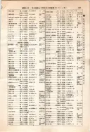 昭和12年4月1日現在大阪市及近郊電話番号簿 0447ページのサムネイル