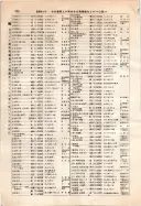 昭和12年4月1日現在大阪市及近郊電話番号簿 0448ページのサムネイル