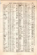 昭和12年4月1日現在大阪市及近郊電話番号簿 0449ページのサムネイル