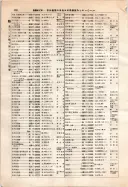 昭和12年4月1日現在大阪市及近郊電話番号簿 0450ページのサムネイル