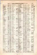 昭和12年4月1日現在大阪市及近郊電話番号簿 0451ページのサムネイル