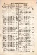 昭和12年4月1日現在大阪市及近郊電話番号簿 0452ページのサムネイル