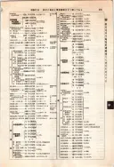 昭和12年4月1日現在大阪市及近郊電話番号簿 0455ページのサムネイル