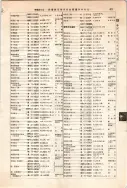 昭和12年4月1日現在大阪市及近郊電話番号簿 0457ページのサムネイル