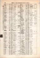 昭和12年4月1日現在大阪市及近郊電話番号簿 0458ページのサムネイル