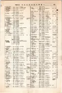 昭和12年4月1日現在大阪市及近郊電話番号簿 0459ページのサムネイル