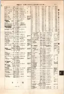 昭和12年4月1日現在大阪市及近郊電話番号簿 0461ページのサムネイル
