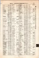 昭和12年4月1日現在大阪市及近郊電話番号簿 0463ページのサムネイル