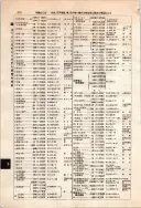 昭和12年4月1日現在大阪市及近郊電話番号簿 0464ページのサムネイル