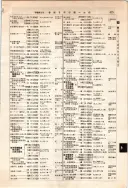 昭和12年4月1日現在大阪市及近郊電話番号簿 0465ページのサムネイル