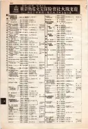 昭和12年4月1日現在大阪市及近郊電話番号簿 0466ページのサムネイル