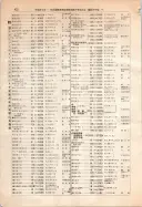 昭和12年4月1日現在大阪市及近郊電話番号簿 0472ページのサムネイル