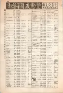 昭和12年4月1日現在大阪市及近郊電話番号簿 0476ページのサムネイル