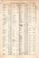昭和12年4月1日現在大阪市及近郊電話番号簿 0477ページのサムネイル