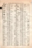 昭和12年4月1日現在大阪市及近郊電話番号簿 0482ページのサムネイル