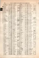 昭和12年4月1日現在大阪市及近郊電話番号簿 0484ページのサムネイル