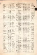 昭和12年4月1日現在大阪市及近郊電話番号簿 0485ページのサムネイル